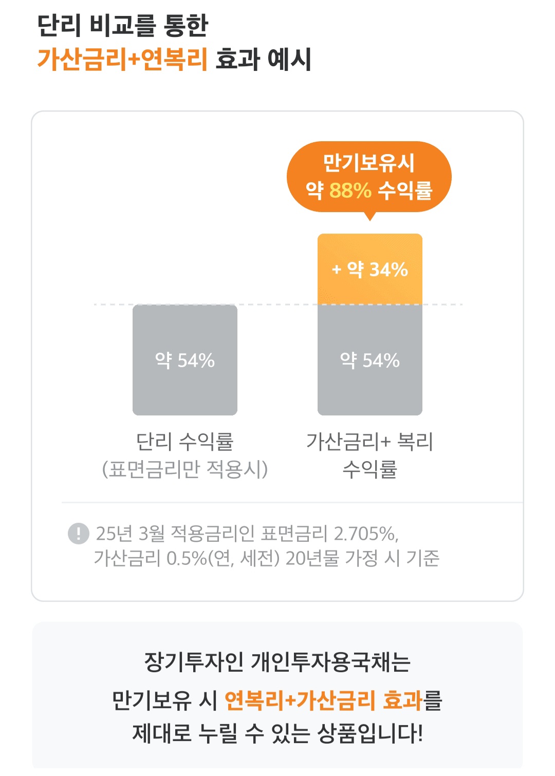 개인투자용 국채 알아보기
