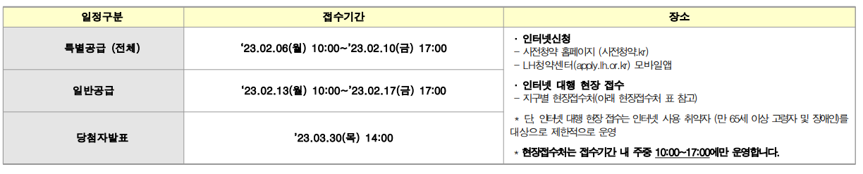 남양주 양정 역세권