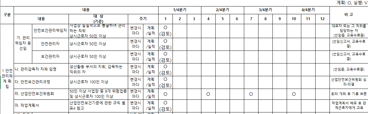 산안법 연간계획서 서류