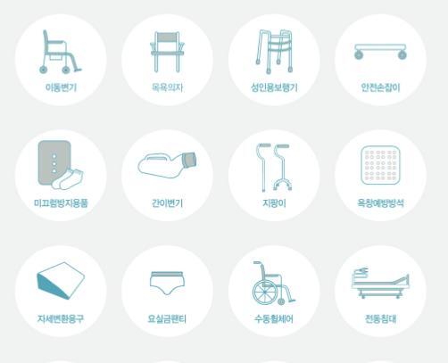 복지용구 종류는 대여와 구매제품으로 나눌 수 있습니다. 대여품목 중 대표적인 제품은 휠체어, 전동침대가 있고 구매품목 중 대표적인 제품은 지팡이이, 성인용보행기, 목욕의자 등이 있습니다.