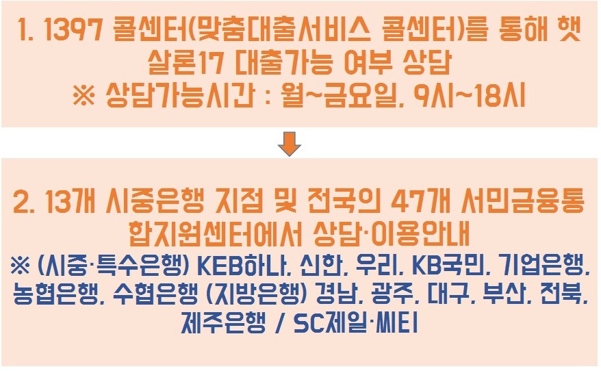 자동차대환대출 고금리에서 벗어나기 6