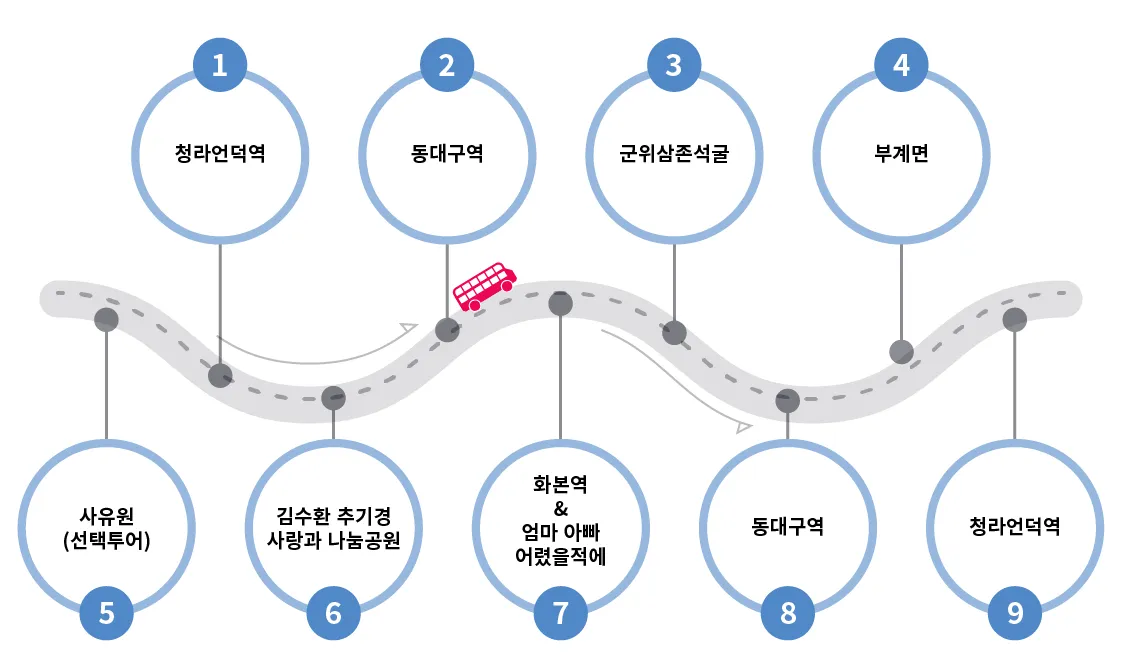 군위군투어