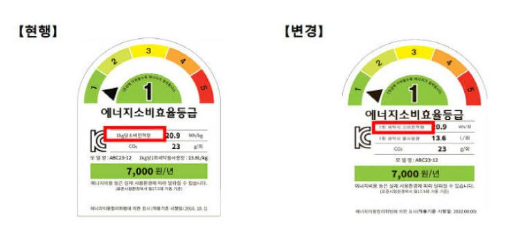 한전 고효율 가전제품 구매 지원사업 신청방법