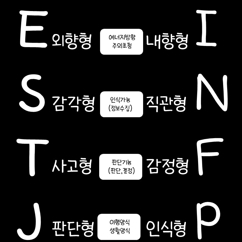  MBTI 팩폭 해석