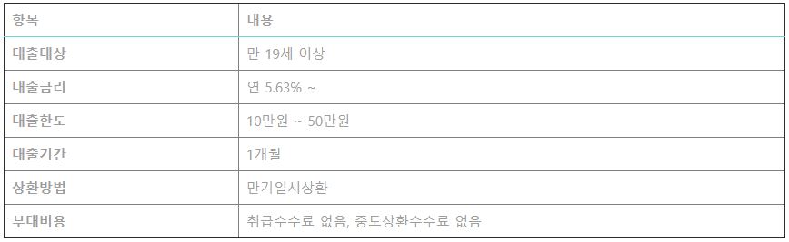 토스 비상금대출 요약