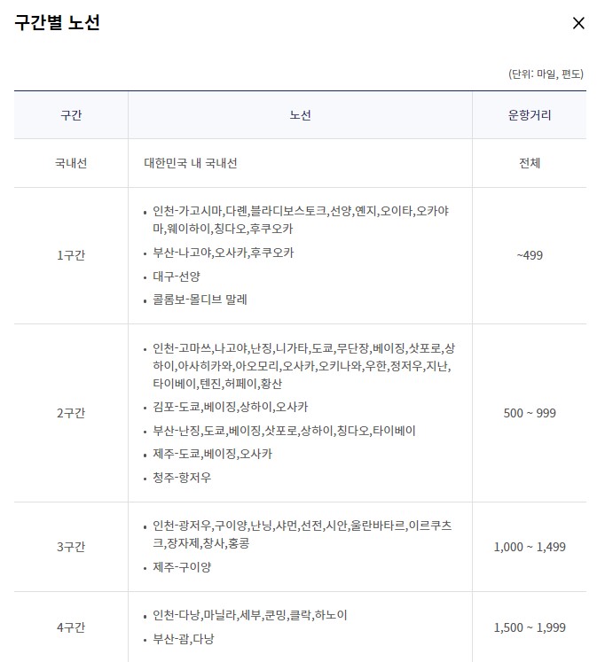 대한항공 마일리지 사용 구간별 노선