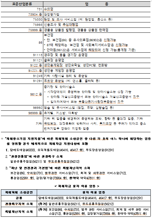 정책자금지원 제외 업종