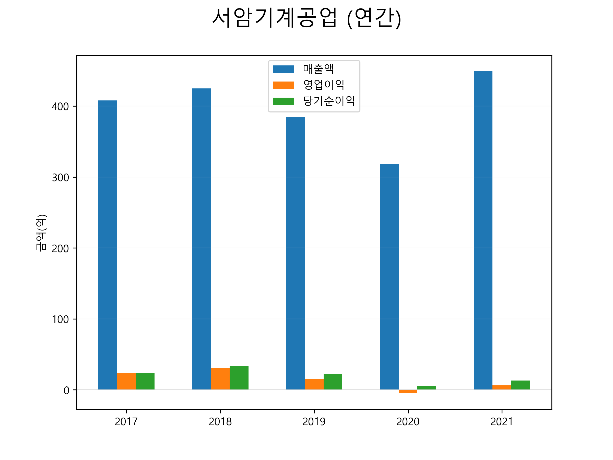  서암기계공업 주가 전망