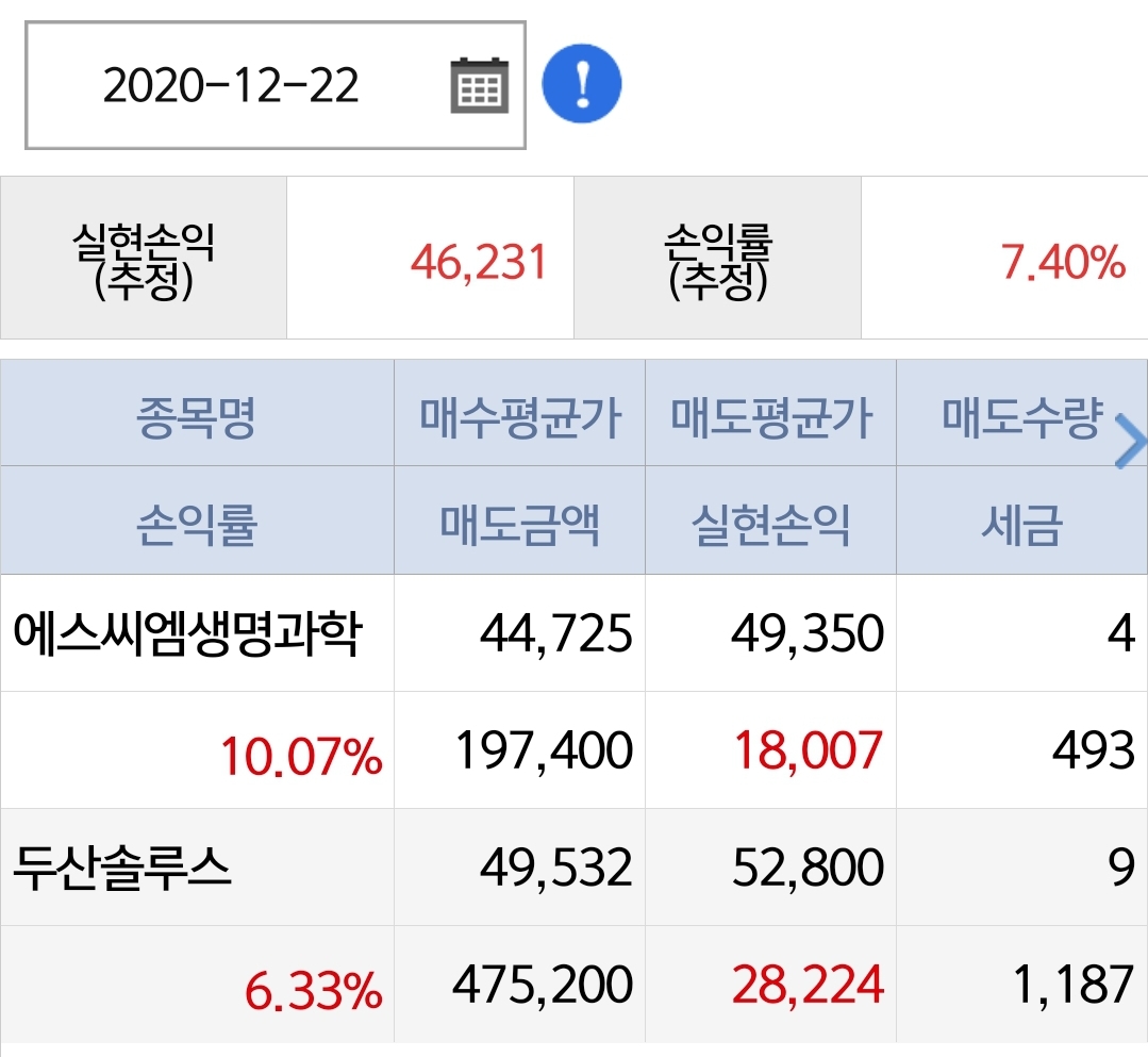  [20201222]에스씨엠생명과학 10.07% 수익, 두산솔루스 6.33% 수익 매도완료