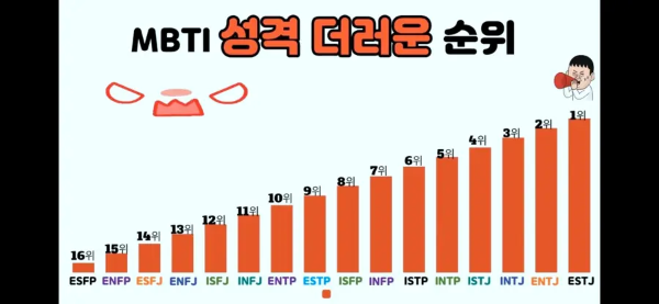 MBTI 짤