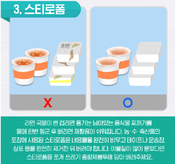 재활용-올바른-분리수거-방법-출처-환경부