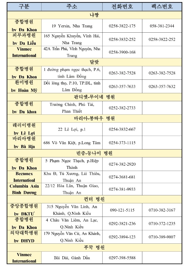 베트남-현지-병원-리스트