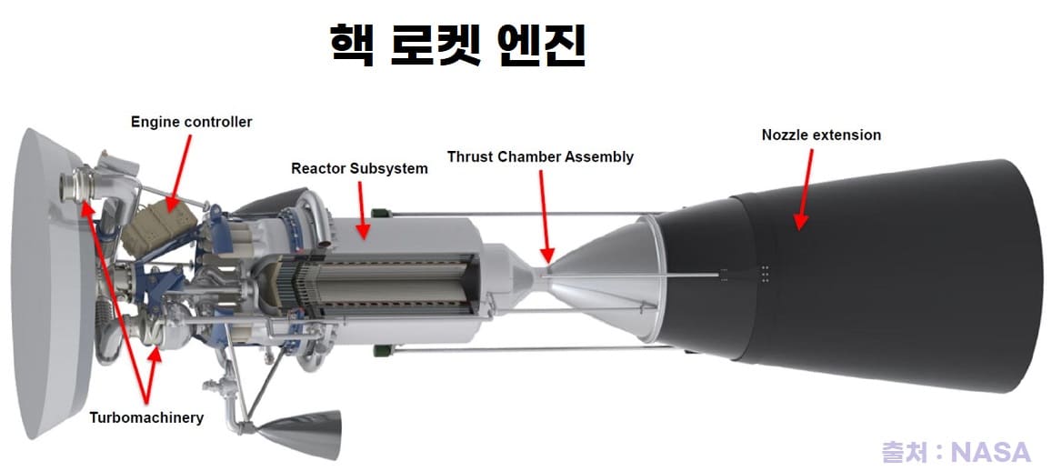 핵 로켓 엔진 구조