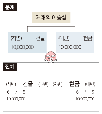 분개와 전기의 차이