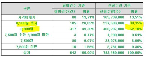 핀텔 공모주 수요예측