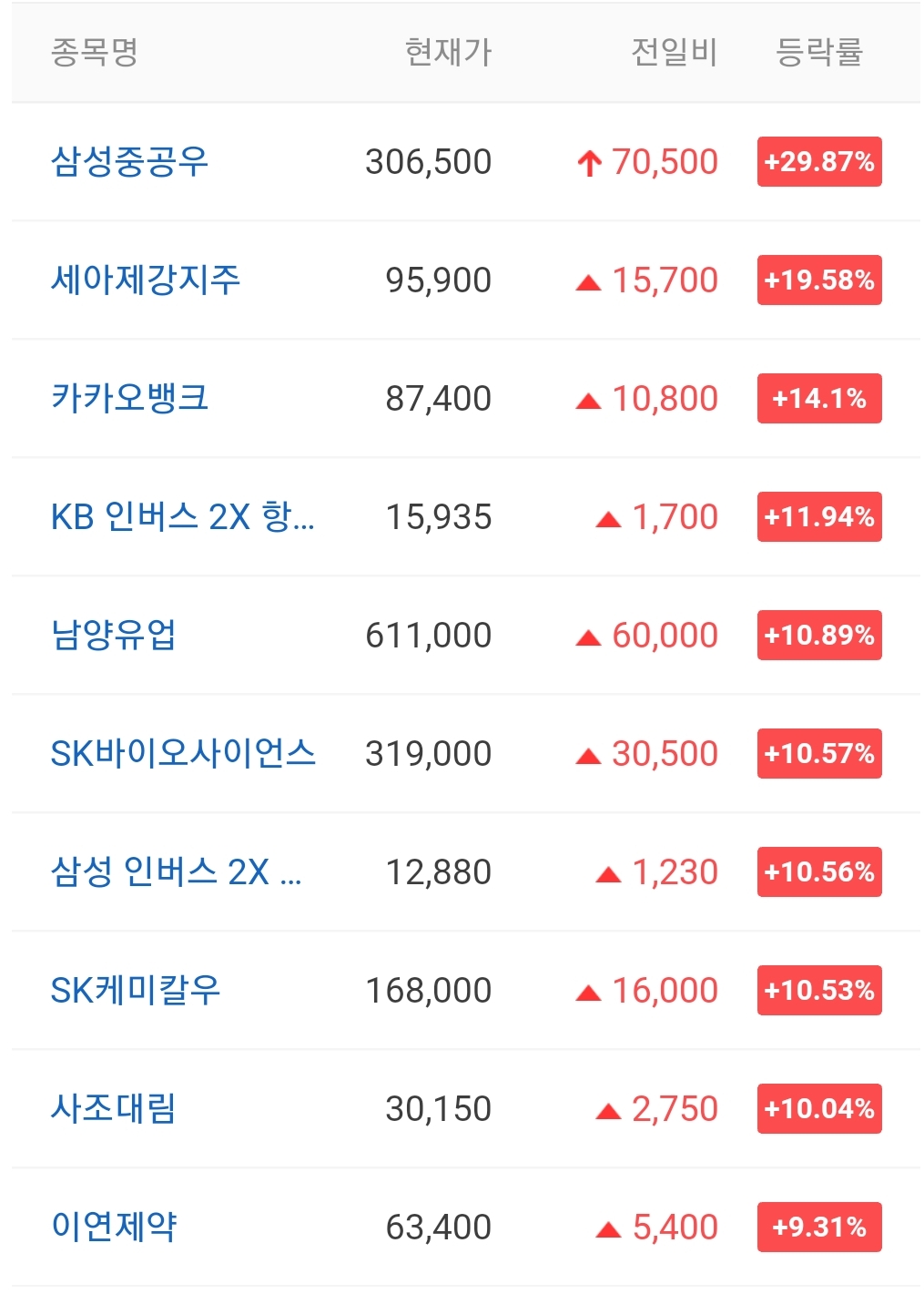  오늘의 상한가 안내 20210817