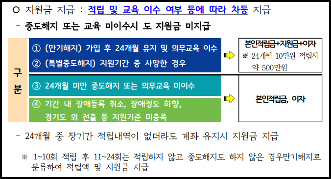 경기도 장애인 누림통장 신청방법
