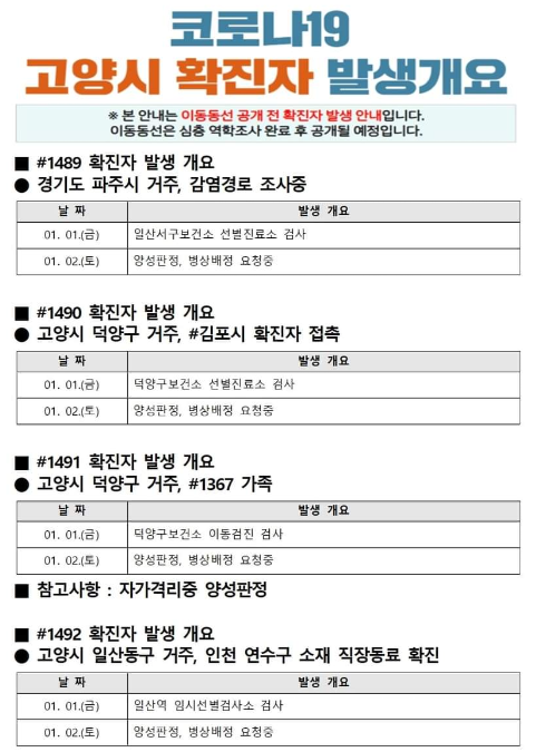  고양시 강북성심요양병원 코로나19 확진자 발생
