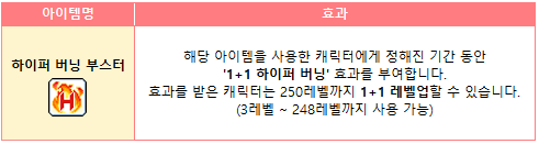 메이플M 하이퍼 버닝 부스터 효과
