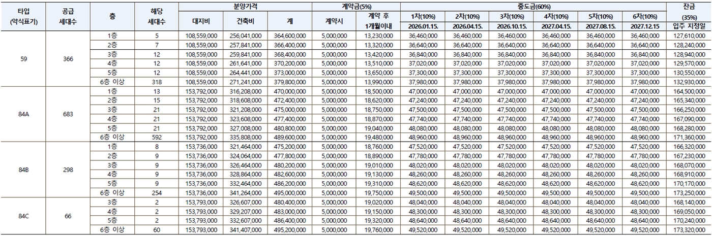 평택브레인시티10BL앤네이처미래도-6