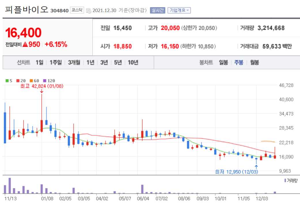 치매 관련주식 정리