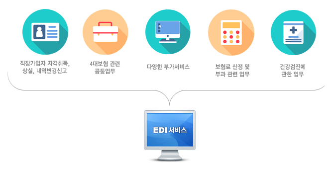 EDI 서비스