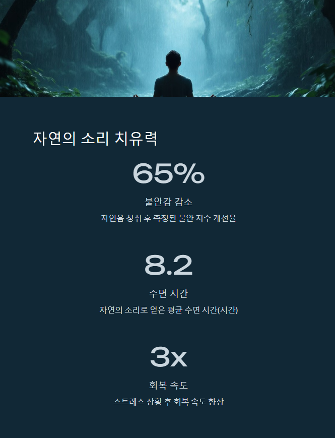 힐링 사운드의 마법! 스트레스 수치 30분 만에 절반으로 - 소리와 뇌파: 스트레스 감소의 과학 힐링 사운드의 마법! 스트레스 수치 30분 만에 절반으로 - 소리와 뇌파: 스트레스 감소의 과학