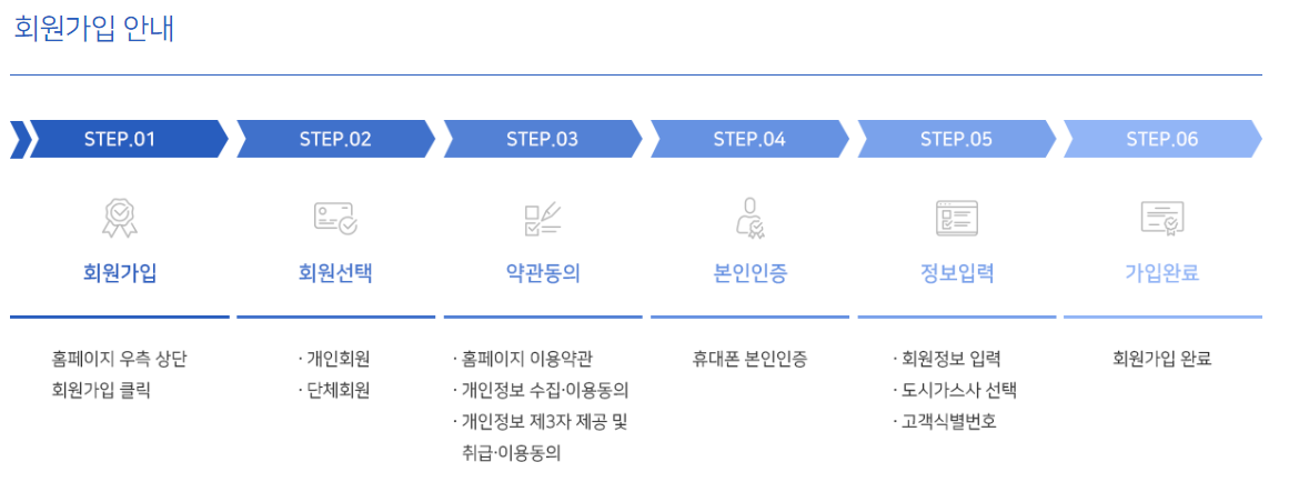 도시가스 절약 캐시백 소개(2)