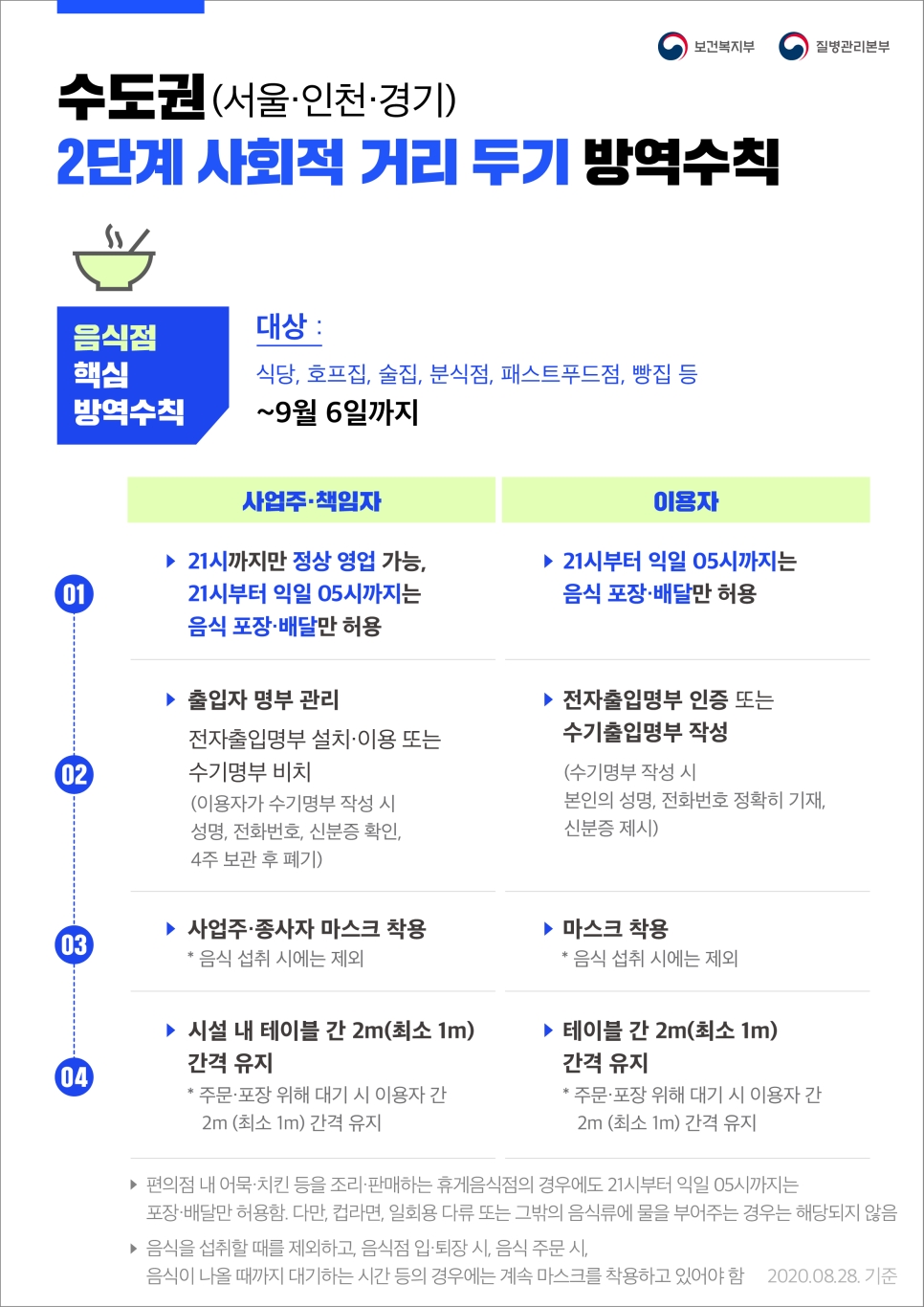  코로나 2.5 단계 술집, 스크린골프, 미용실, 골프장, 영화관, 어린이집, 식당, 학원, 카페