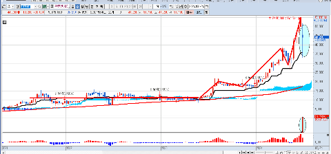 한중엔시에스-주봉-차트