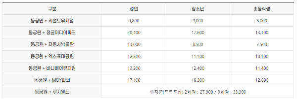 동궁원 할인 패키지 종류와 가격