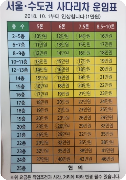 이사가기좋은날5