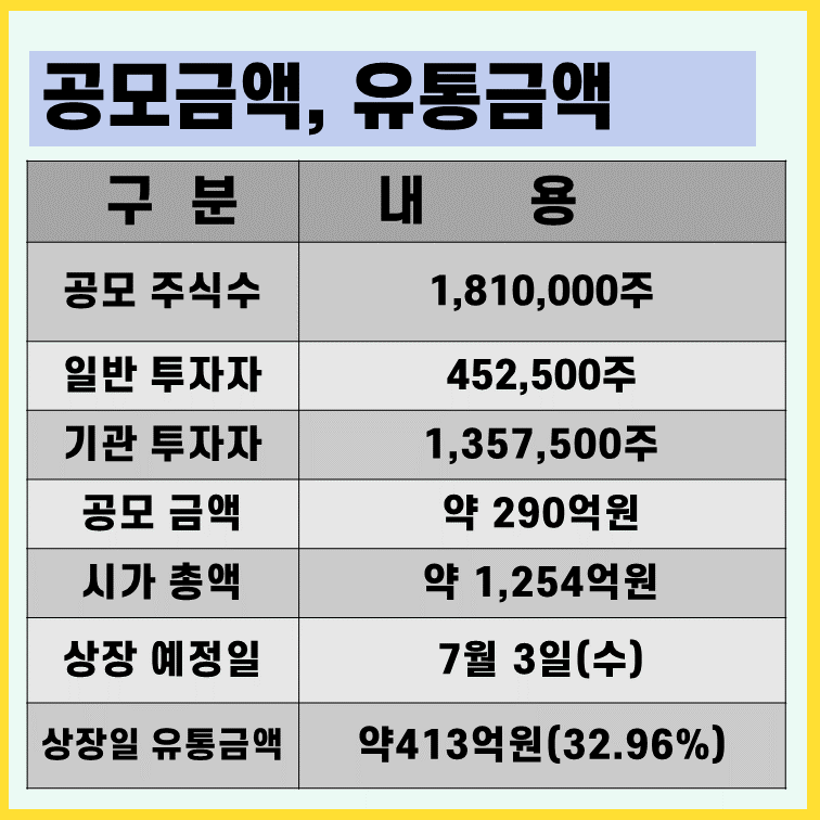 하스-상장일-유통금액