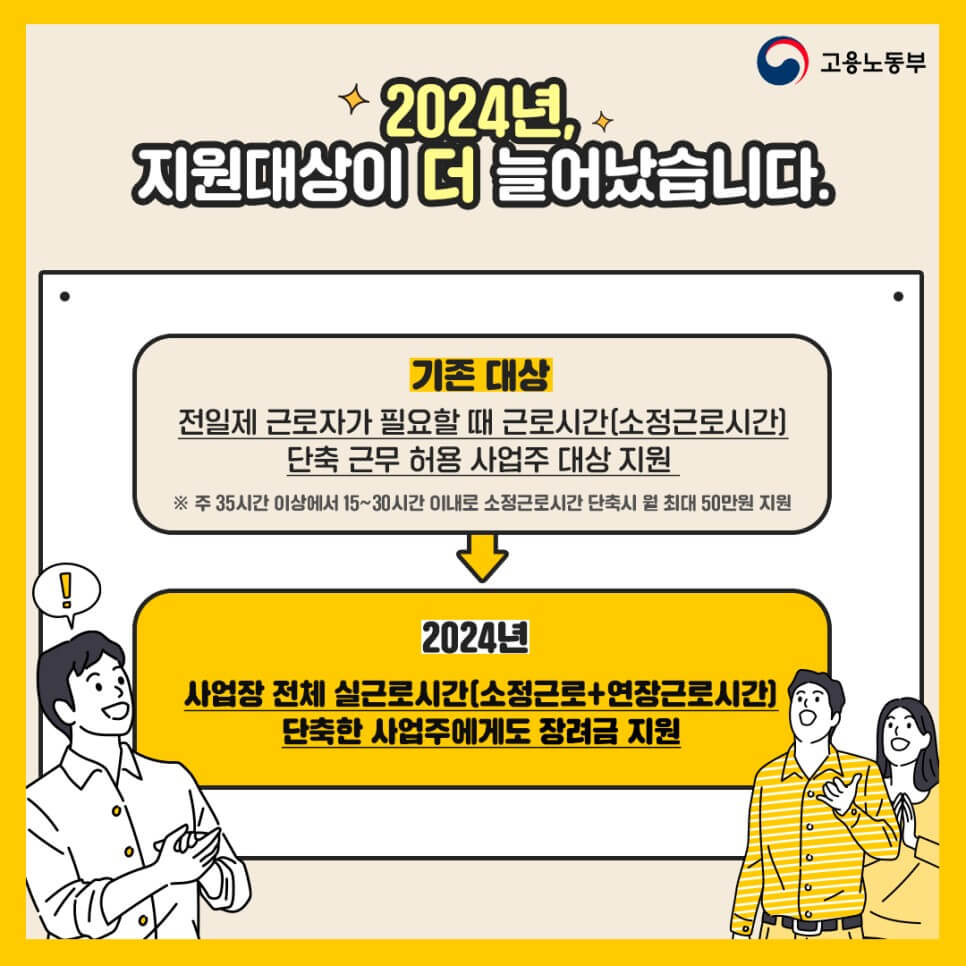 워라밸일자리장려금 지원대상