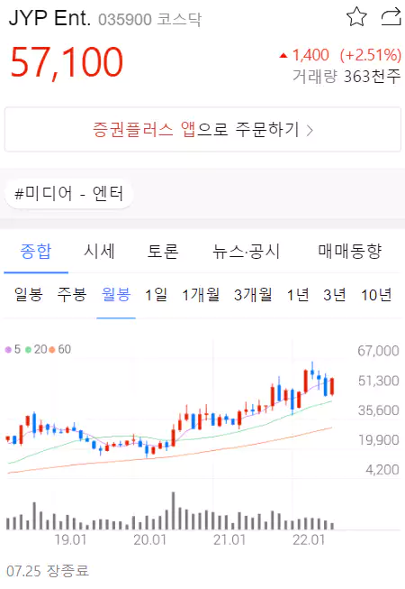 JYP Ent. 차트
