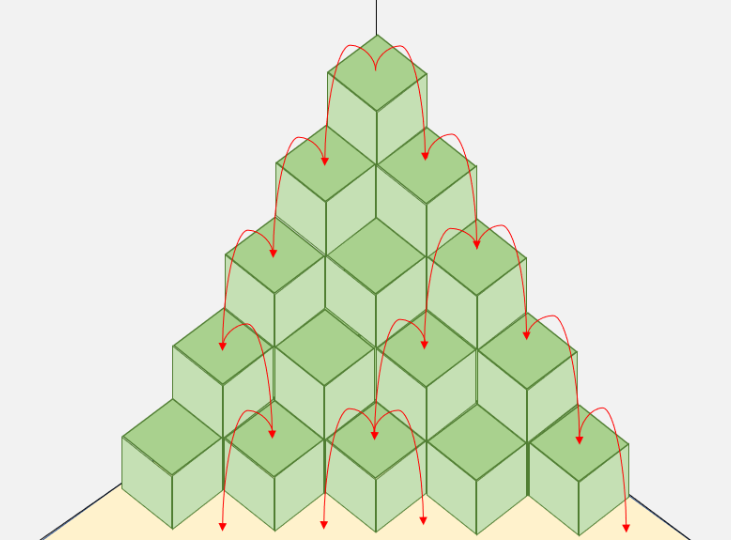  [구현/수학] 백준 24723 녹색거탑 - 파이썬(Python)