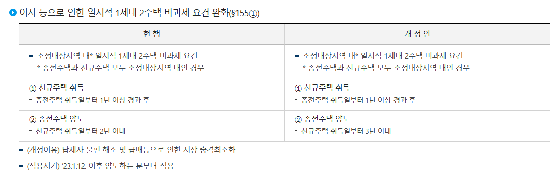  일시적 1가구 2주택 3주택 양도소득세 취득세 비과세 기준 요건