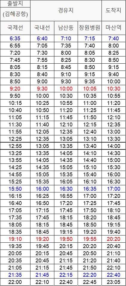 김해공항 출발 마산역행 시간표 (주중)