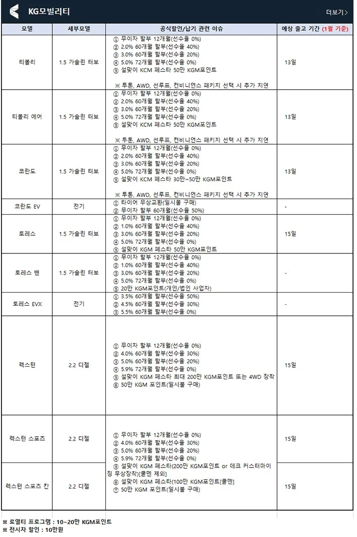 KG-모빌리티-프로모션-출고기간