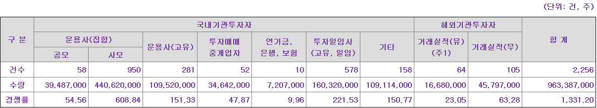 티디에스팜 수요예측