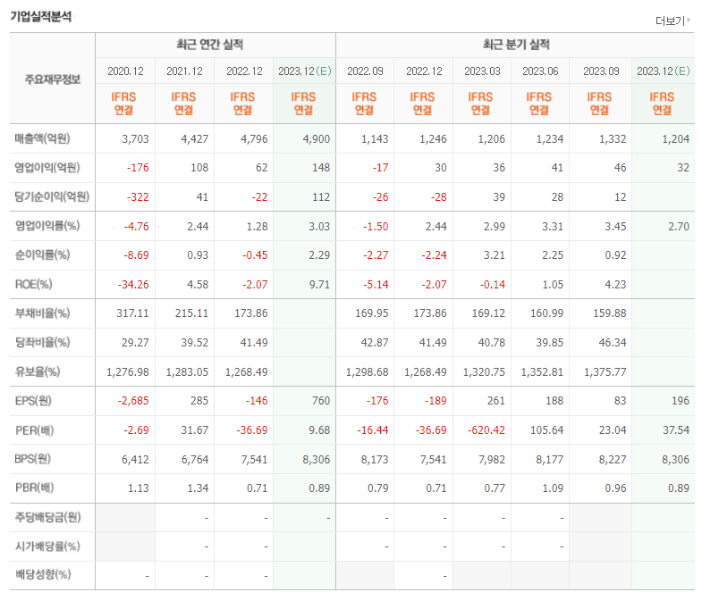 세코닉스 기업실적