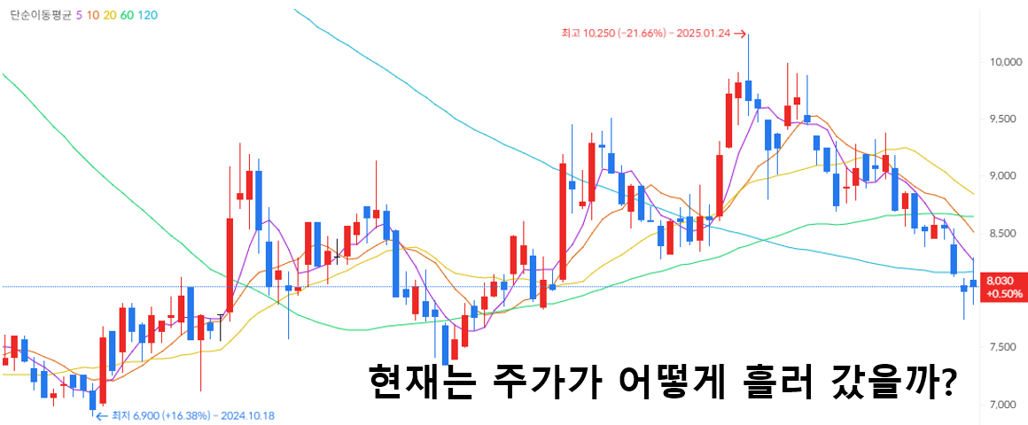 케이엠더블유(KMW)