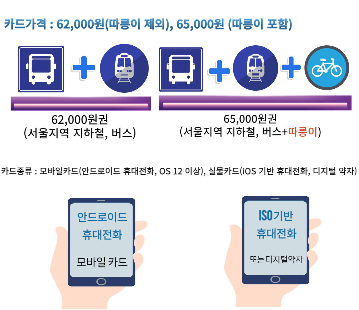 2024년 기후동행카드 실물카드 판매처