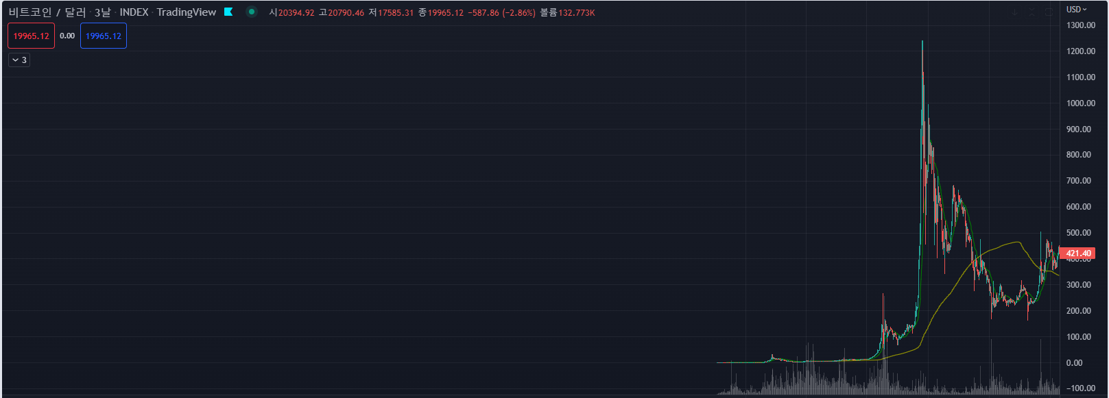 비트코인 인덱스 차트