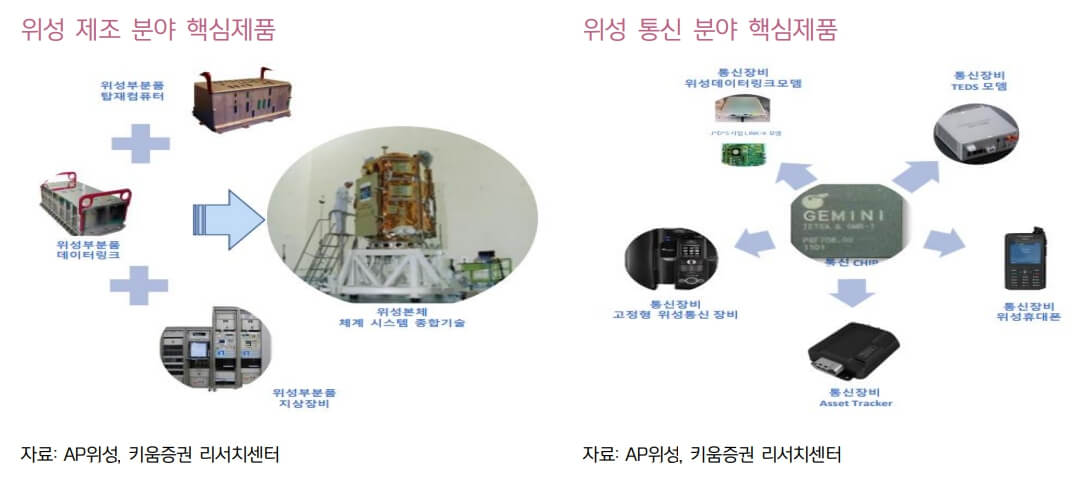 AP위성-주요-핵심-제품