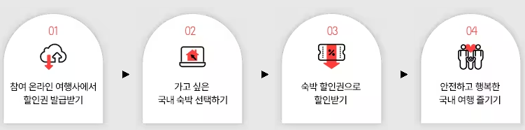 쿠폰 사용방법