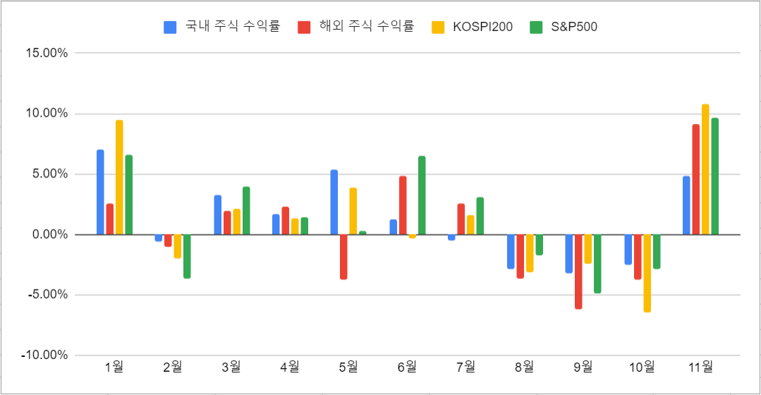 2023 월간 수익률(2)