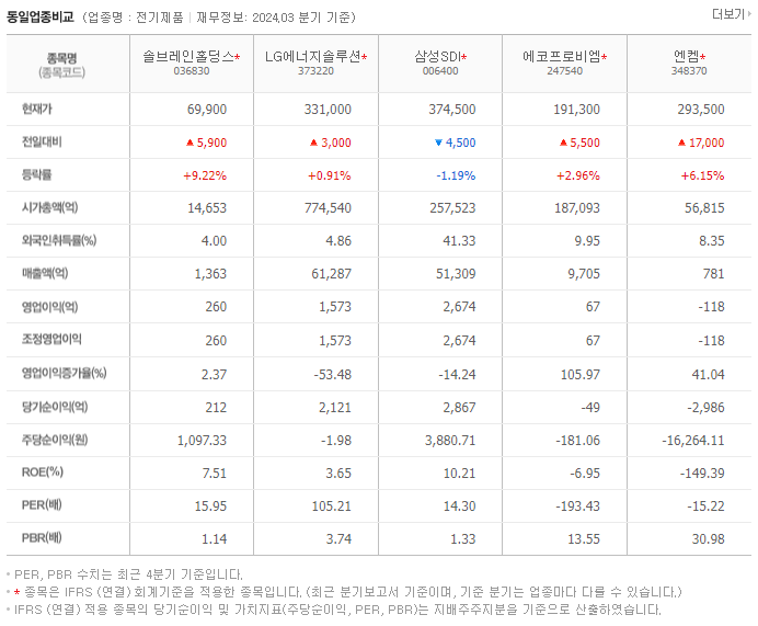 솔브레인홀딩스_동종업비교자료