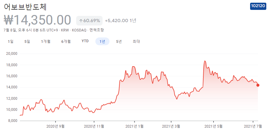 mcu-관련주