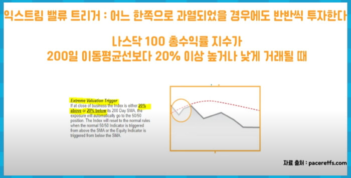 PTNQ 익스트림 밸류 트리거